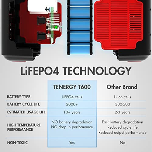 Tenergy T600 Portable Power Station for Outdoors and Emergencies