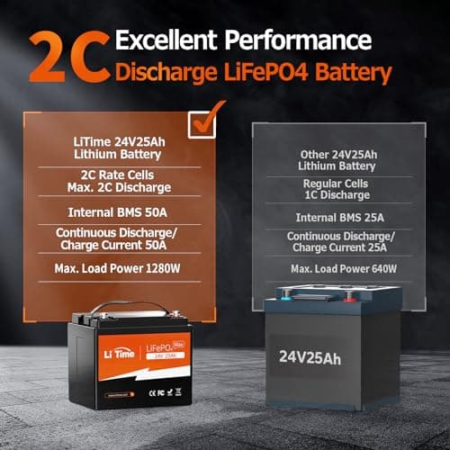 Litime 25Ah 24V LiFePO4 Deep CycleBattery, Built-In 50BMS, IP65 Protection